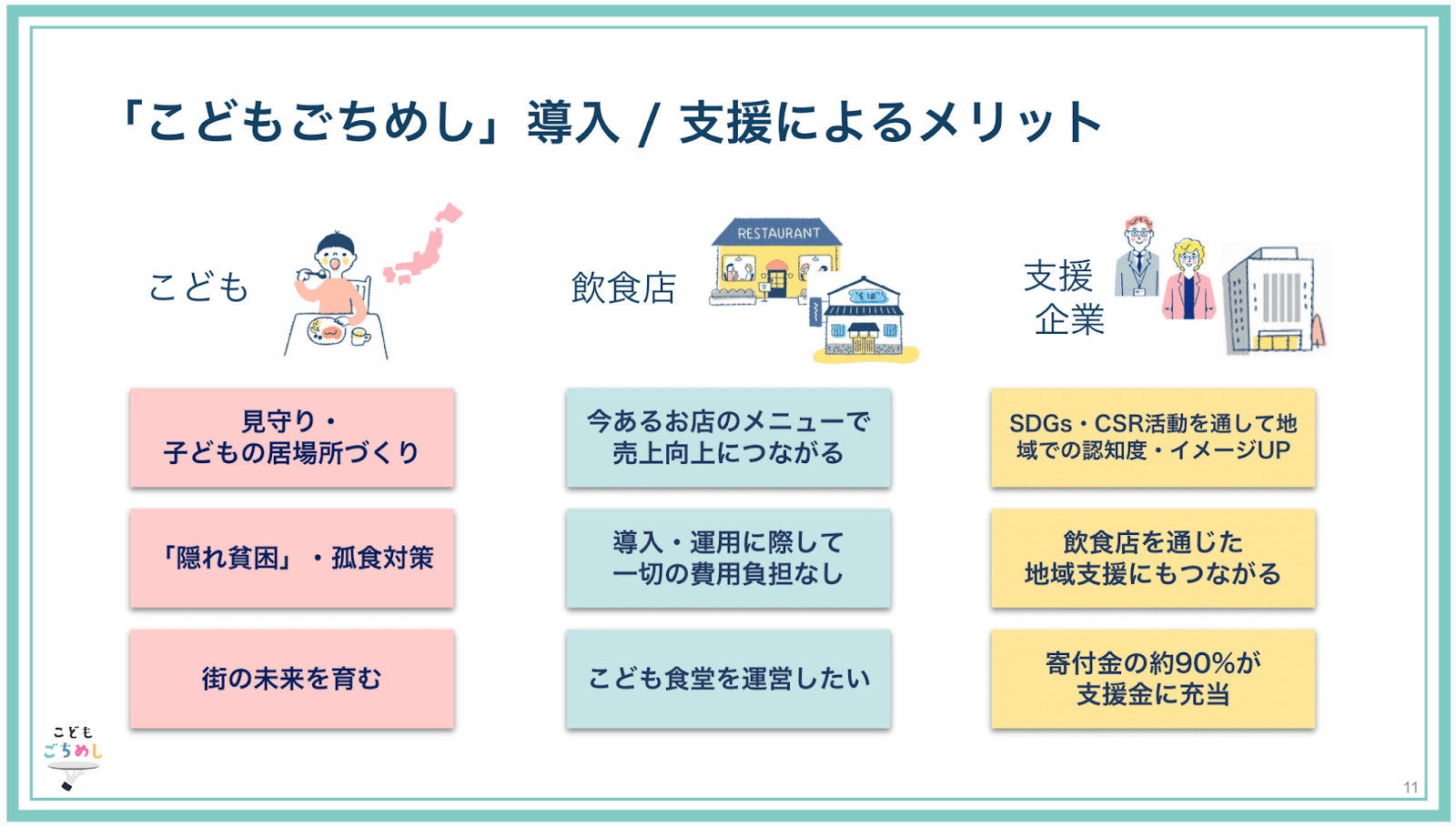 こどもごちめしの仕組み