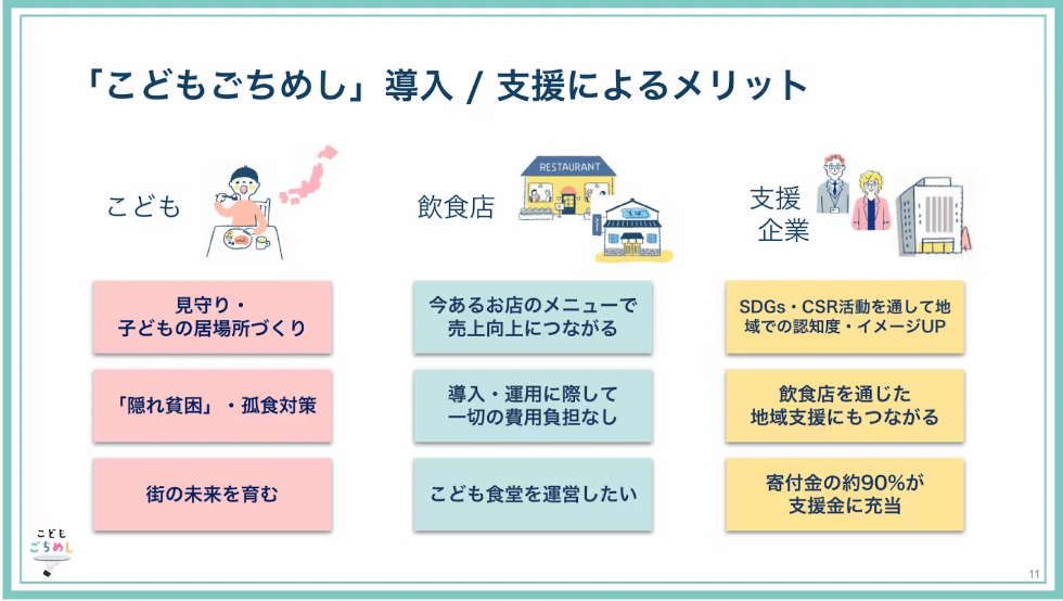 こどもごちめしの特徴・「三方よし」