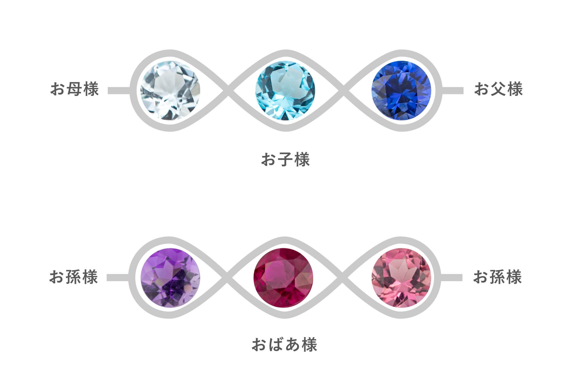 家族の誕生石や守護石をセレクトメイドし、「家族を身にまとう」ことができる