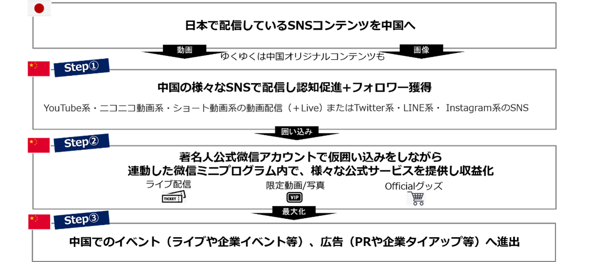 PG中国のサポート範囲