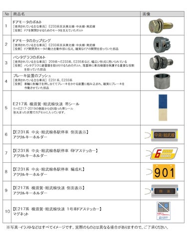 新登場!東京総合車両センターで楽しめる「たまてつ」カプセルトイとアクリルキーホルダー 新登場!東京総合車両センターで楽しめる「たまてつ」カプセルトイとアクリルキーホルダー