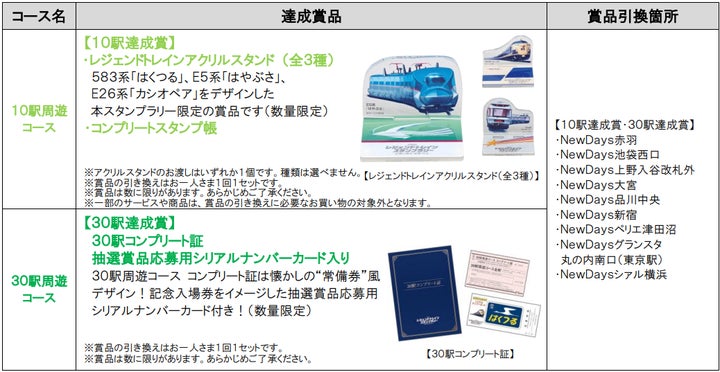 JR東日本 レジェンドトレインスタンプラリー ー記憶に残る“名車”たちー JR東日本 レジェンドトレインスタンプラリー ー記憶に残る“名車”たちー