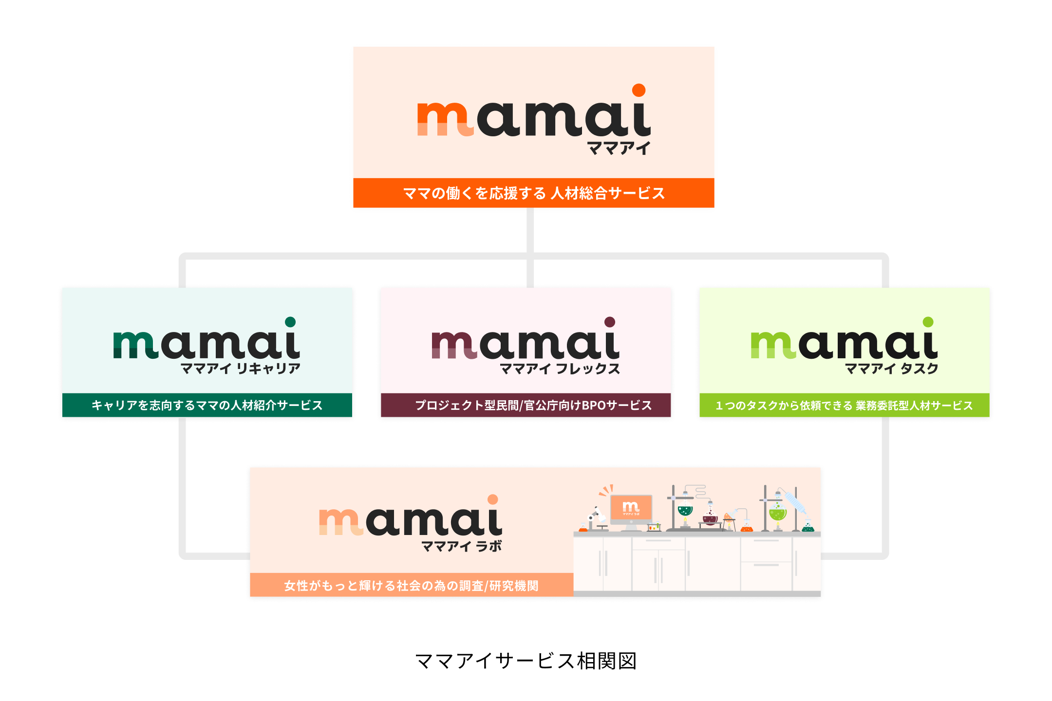 わたしの可能性に挑戦するママが集まる場所＞“ママの働く”に特化した