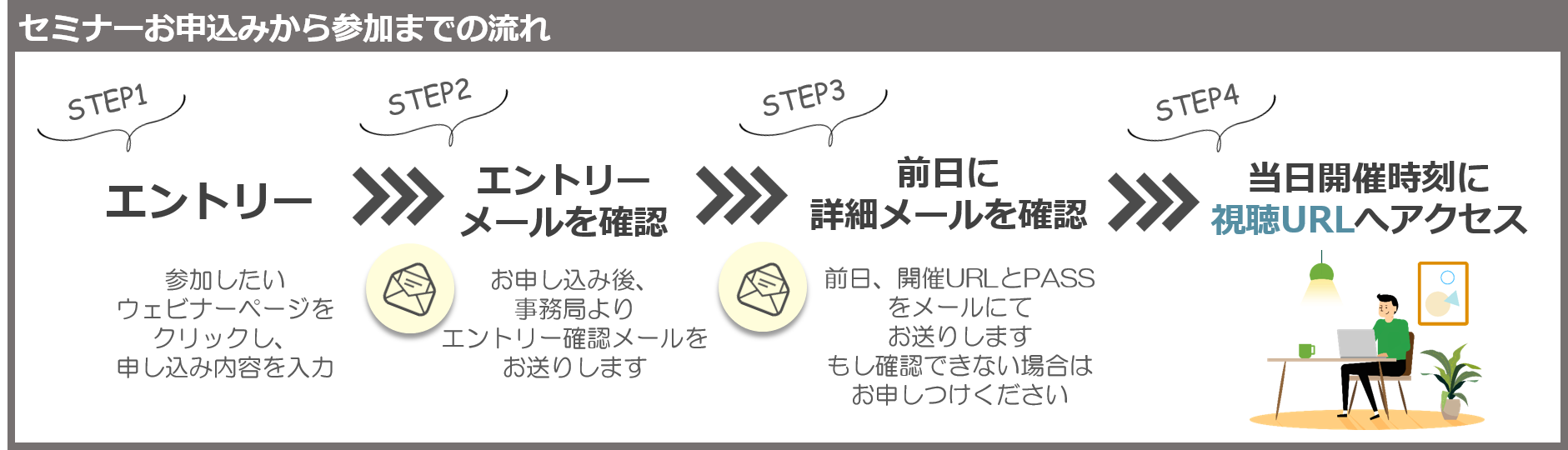 セミナーお申込みから参加までの流れ