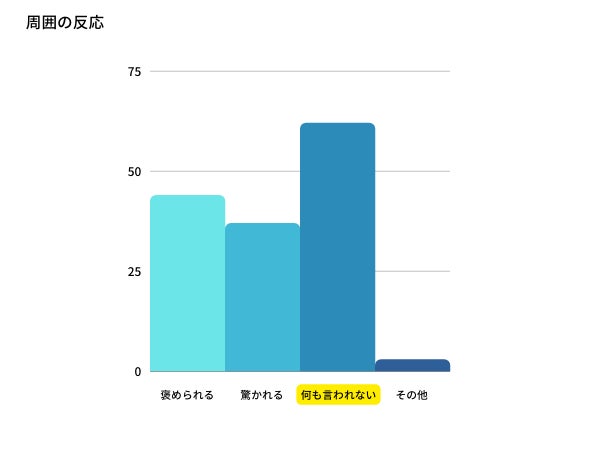 ネイルをする男性の7割が30 40代 ネイルアプリ ネイルブック がメンズネイルアンケート結果を発表 株式会社スピカのプレスリリース ネイルをする男性の7割が30 40代 ネイルアプリ ネイルブック がメンズネイルアンケート結果を発表 株式会社スピカのプレスリリース