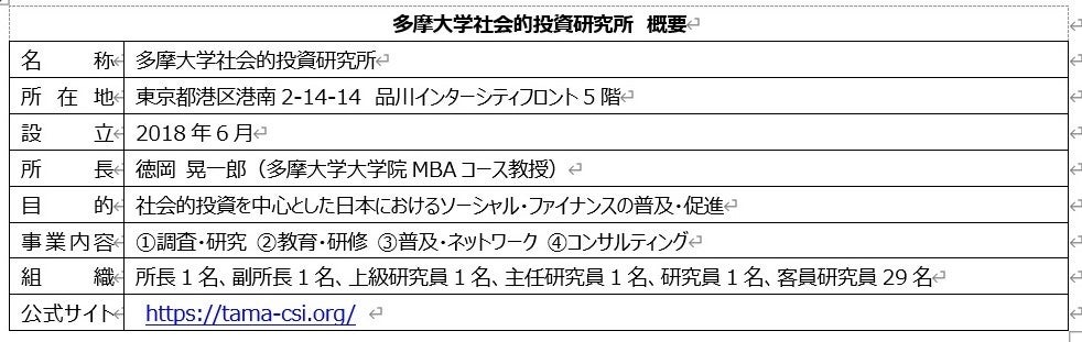多摩大学社会的投資研究所 概要