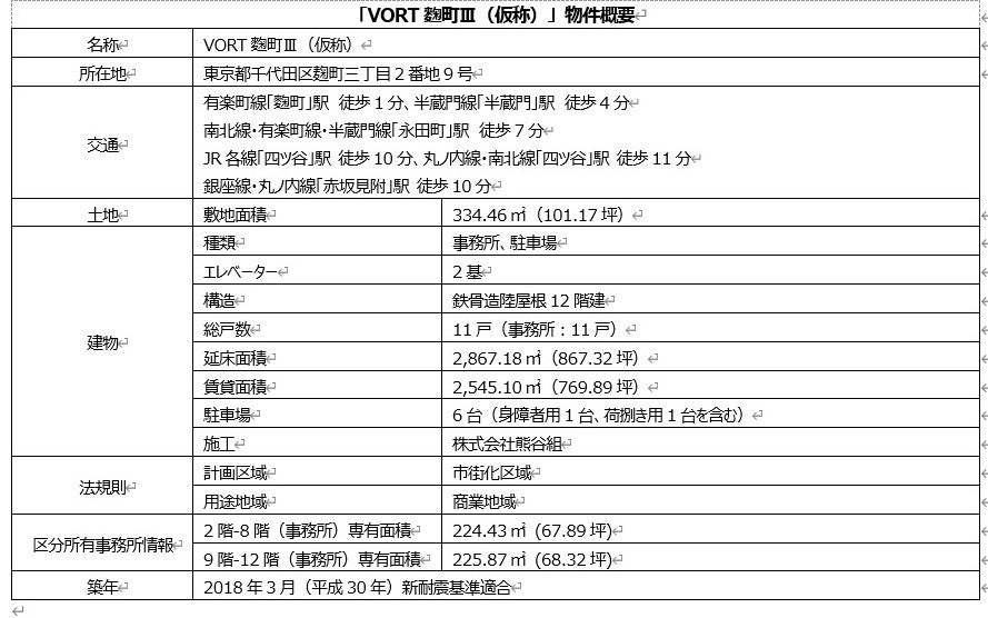 VORT麴町Ⅲ（仮称）物件概要