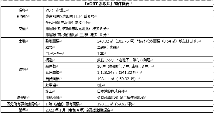 累計販売実績 135億円超！不動産小口化商品『Vシェア®』「VORT