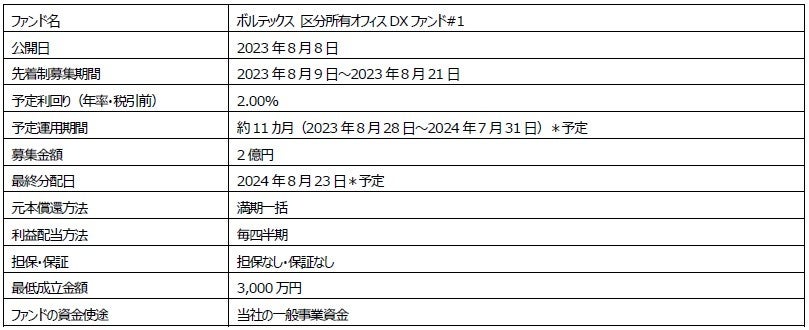 「Funds（ファンズ）」を活用した資金調達　概要