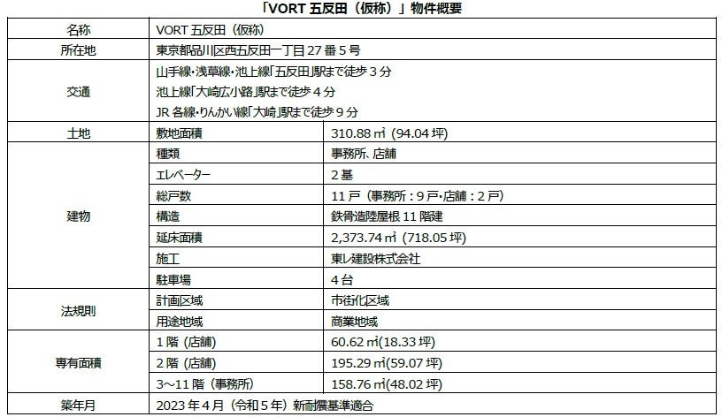 VORT五反田（仮称）物件概要