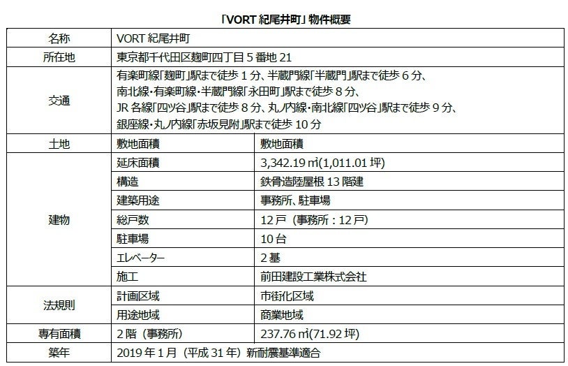 「VORT紀尾井町」物件概要