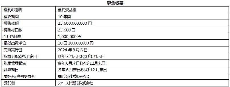 不動産さま専用です ZXY［ジザイ］BOX西友行徳 | サテライトオフィスサービス