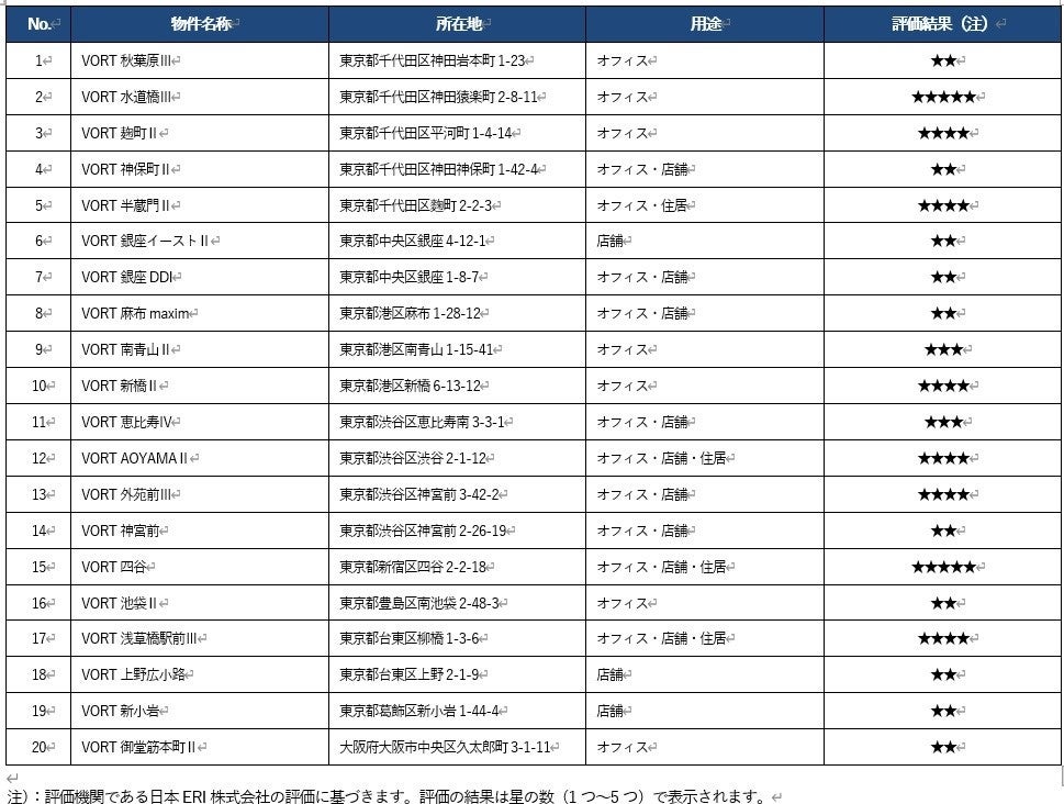 BELS取得物件一覧
