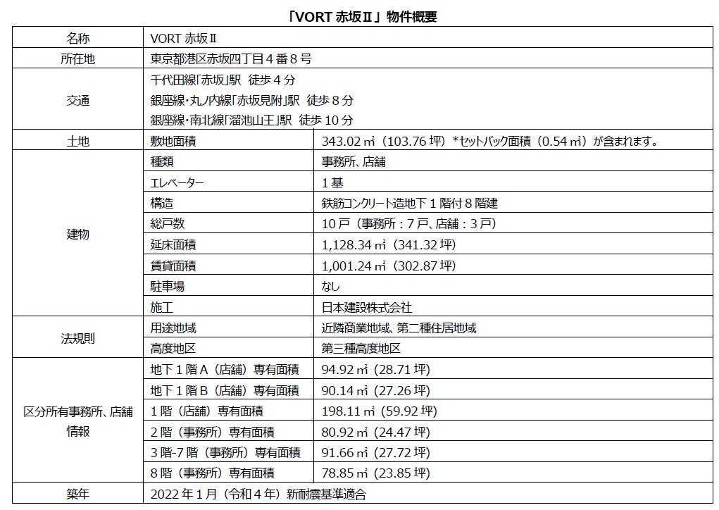 VORT赤坂Ⅱ 物件概要