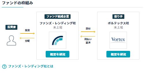 ファンドスキーム