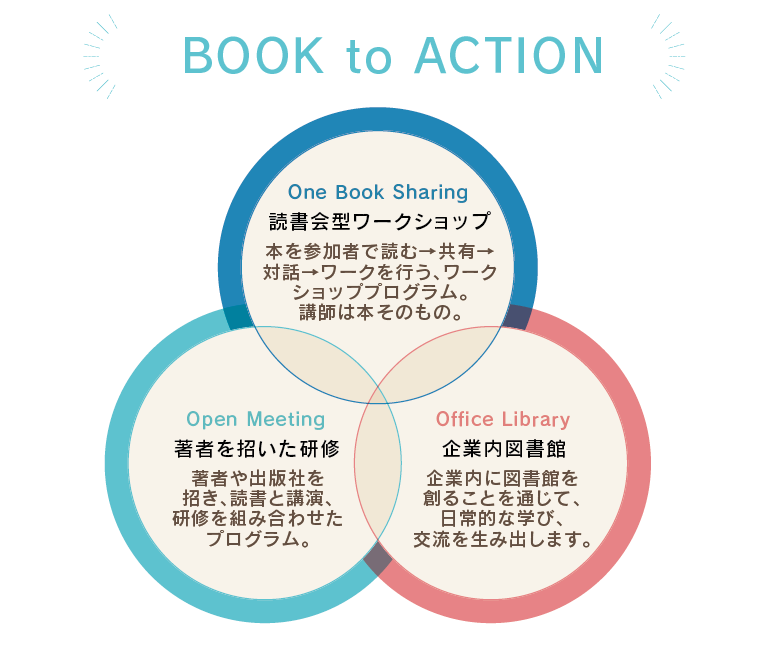 【8/31まで】出町書房　本無し　4点セット ぺんてる (限定)アートマルチ8 スケッチブック付きセット