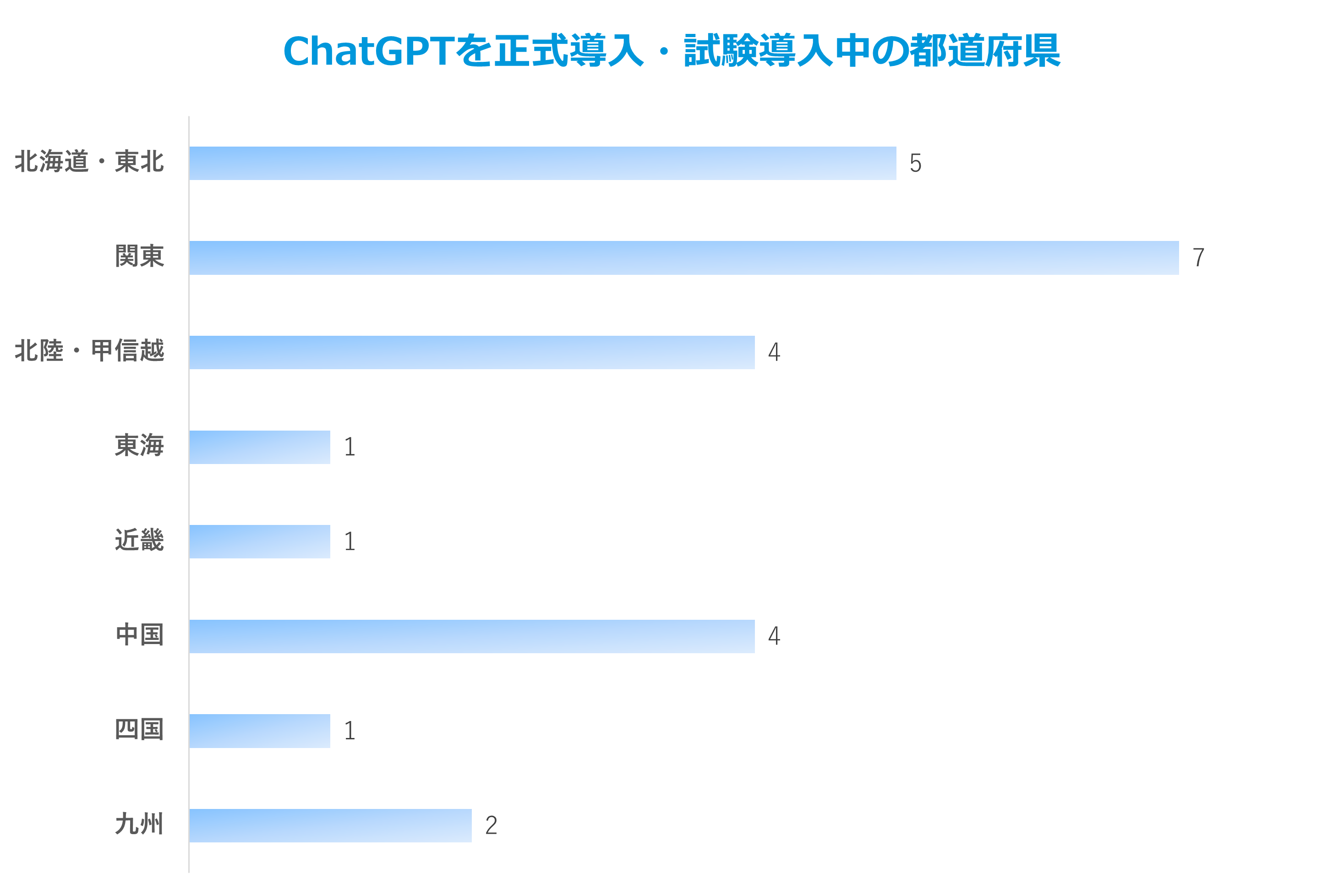 ChatGPT導入中の地域分布