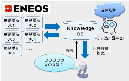 処理イメージ図