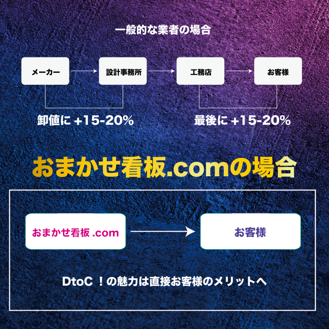 価格とデザインの秘密