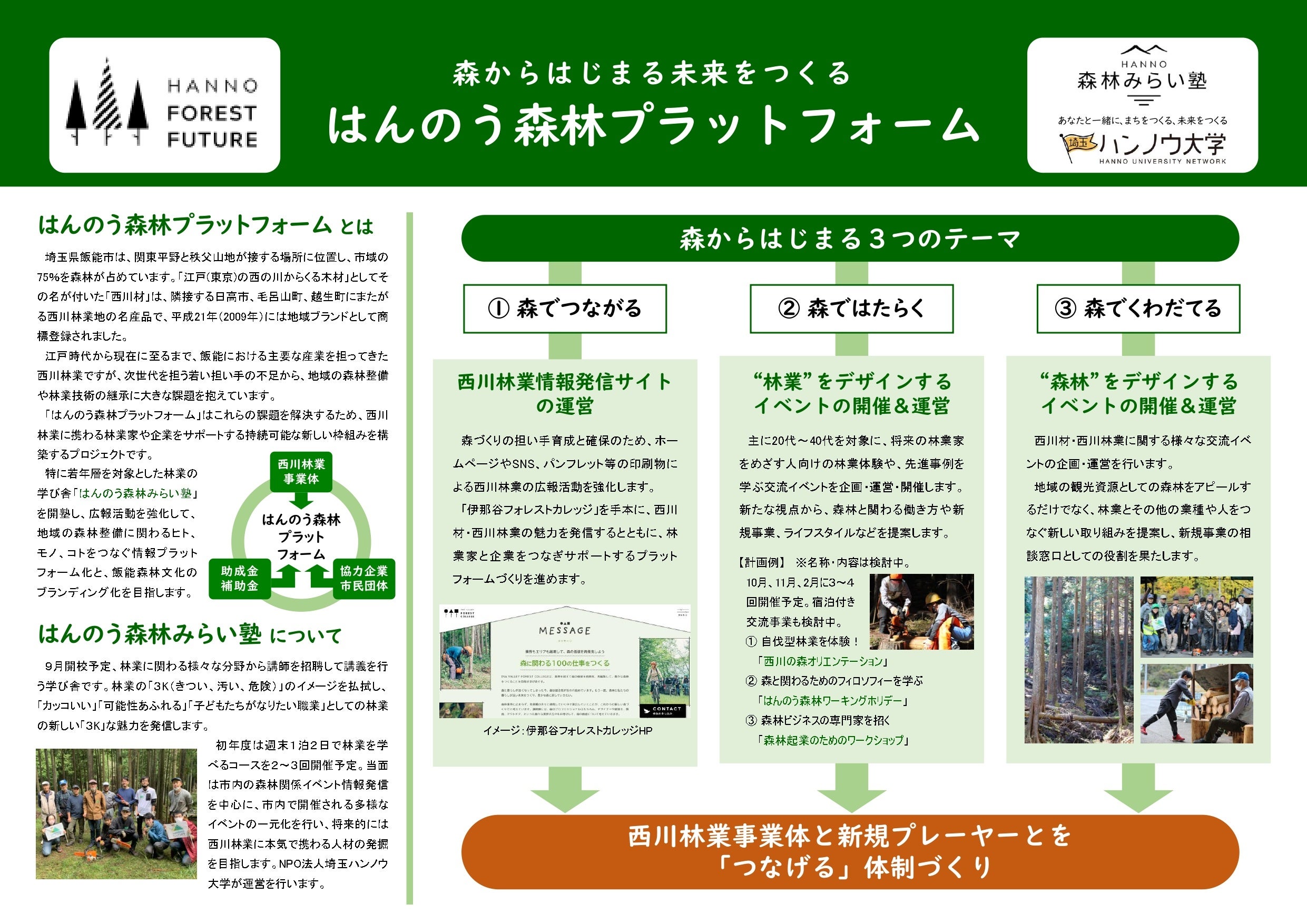 「はんのう森林プラットフォーム」とは？