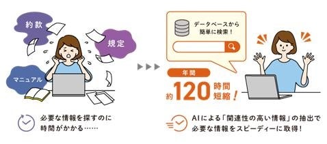 Asfinder “ヒト×保険×テクノロジー” 生成AIを活用した保険業界特化型の情報検索「AS FiNDER」 損害保険分野のアップデート | 株式会社アイ ...
