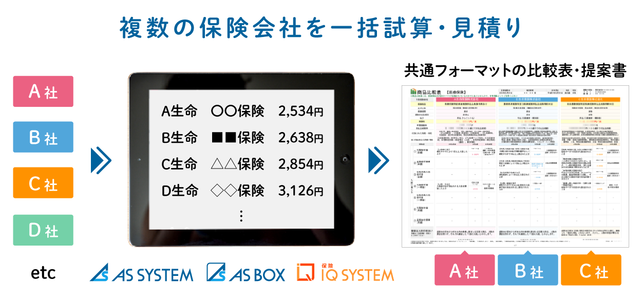 “ヒト×保険×テクノロジー”アイリックコーポレーションが独自開発した『保険IQシステム🄬』『AS SYSTEM』『AS-BOX』に三井住友海上プライマリー生命が新規登録
