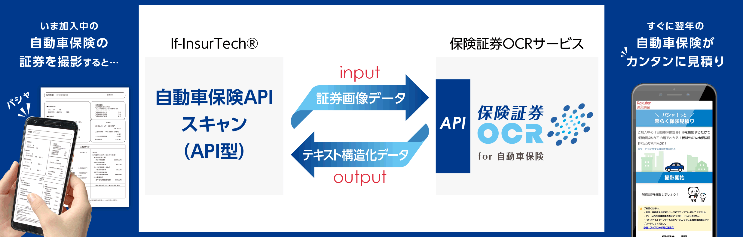 「AI-OCRによる自動車保険見積りサービス」の仕組み