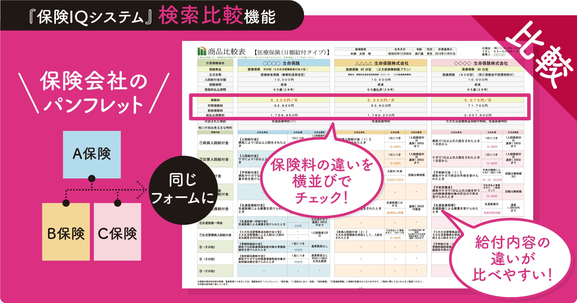 複数の保険商品を横並びで比較。お客様のご要望に沿った保険を見つけられます