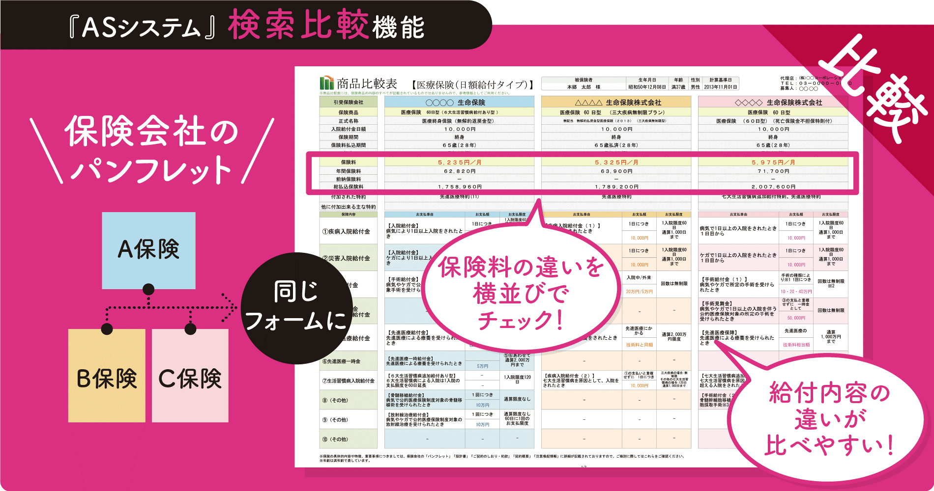 『ASシステム』の「比較表」