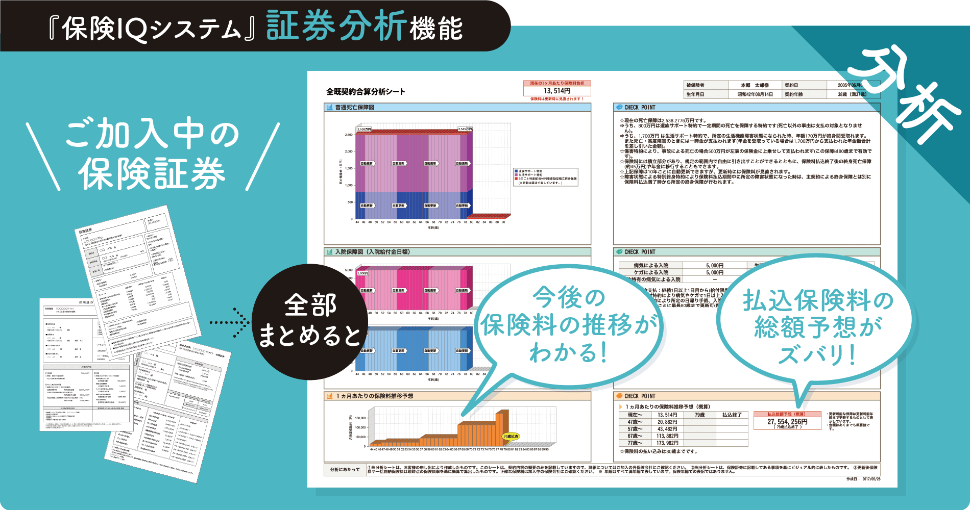 ご加入中の保険証券を分析シートにひとまとめ！保障内容を分かりやすく説明致します。