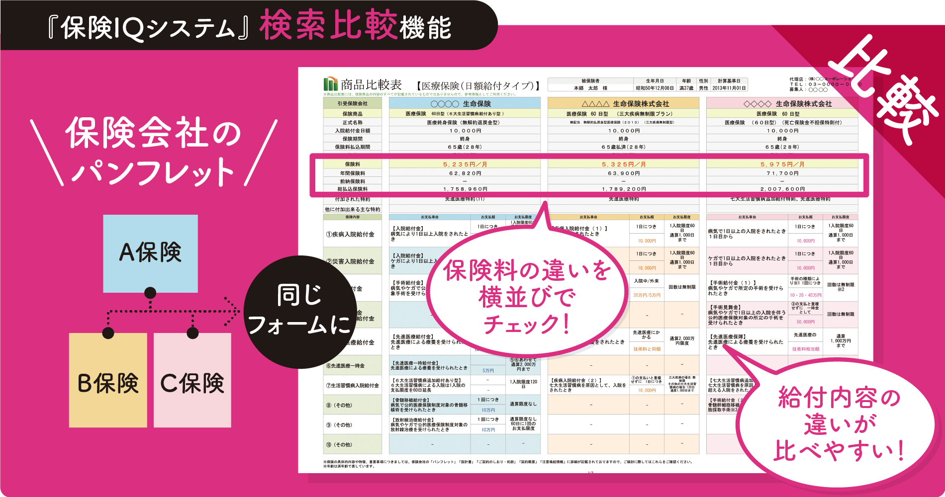 複数の保険商品を横並びで比較。お客様のご要望に沿った保険を見つけられます。