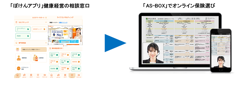 「AS-BOX」と連携した「ぽけんアプリ」に保険相談窓口を設置し、オンラインで保険選びができるようになります。