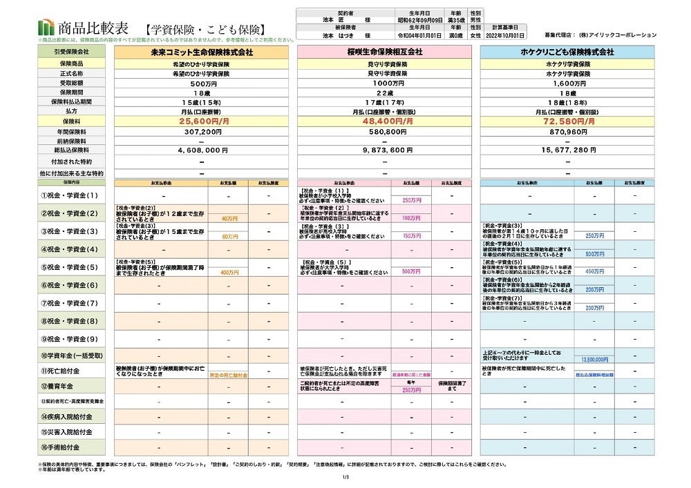 「保険まるわかりシート」