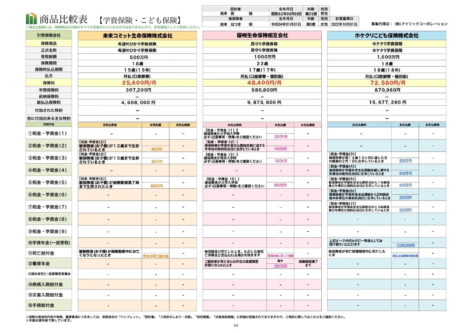 「保険まるわかりシート」