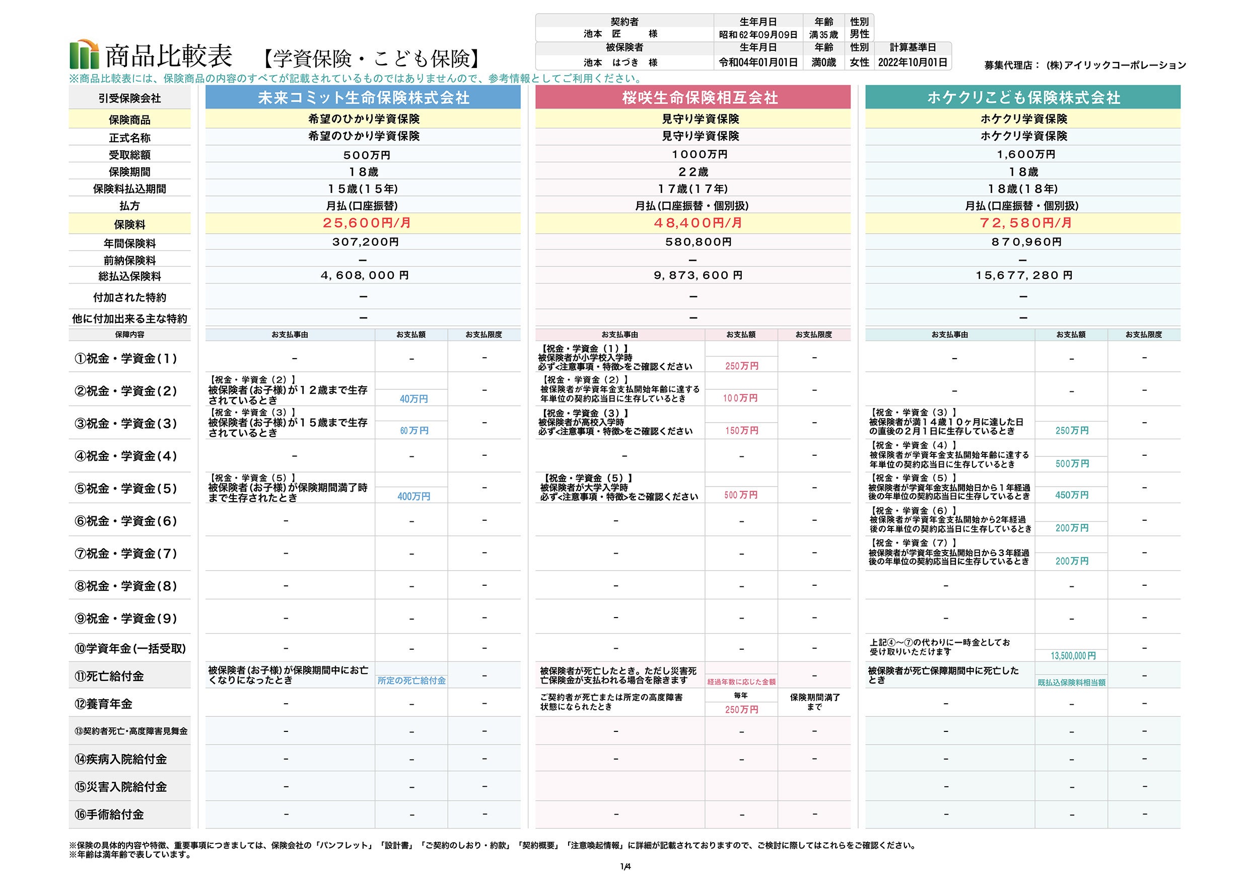 ＜保険まるわかりシート＞