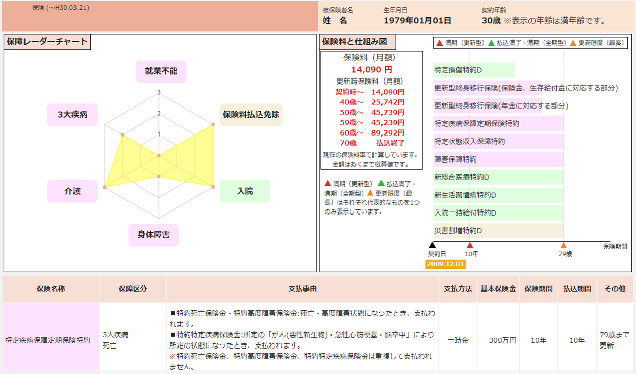 第一生命保険相互会社　生命保険証券(歴史的資料) 第一生命保険相互会社 生命保険証券(歴史的資料) - 美術品