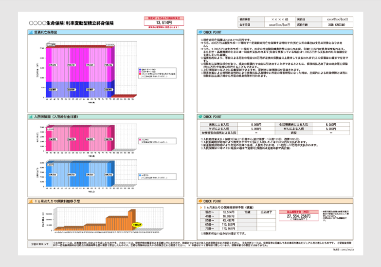 『保険クリニック®』の証券分析シート