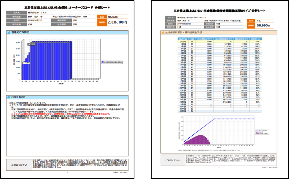 法人の既契約保険の保険証券から保障内容の分析ができます。