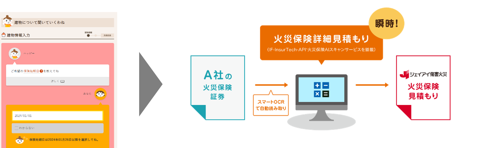 現在はキャラクターと対話しながら見積もりに必要な情報を入力する形式ですが、「IF-InsurTech-API®火災保険AIスキャンサービス」導入により、保険証券を読み取るだけで火災保険の見積もりができるようになります。
