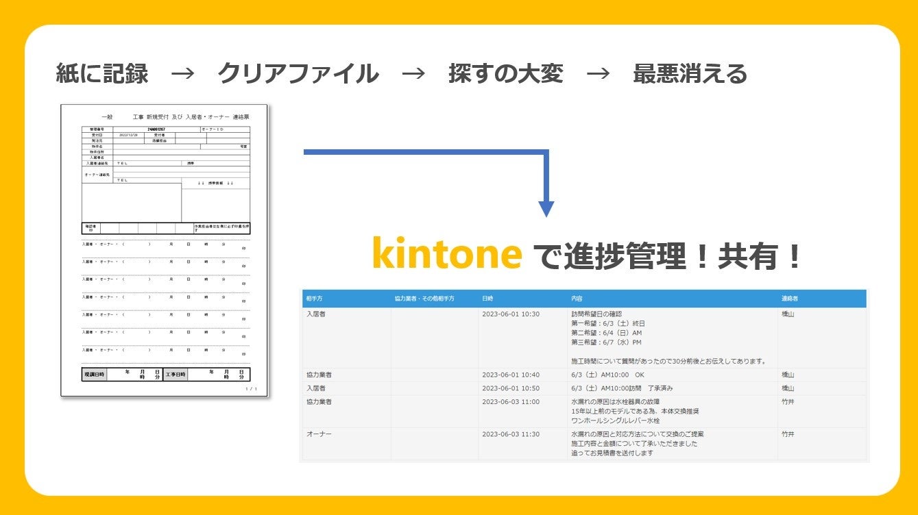 紙業務をkintoneに切り替えた