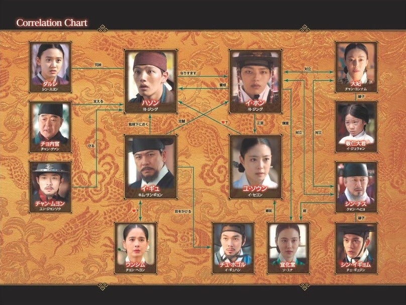 BS日テレで放送中の韓国時代劇「王になった男」、ヨ・ジングの熱演に注目!豪華キャスト共演の物語 BS日テレで放送中の韓国時代劇「王になった男」、ヨ・ジングの熱演に注目!豪華キャスト共演の物語