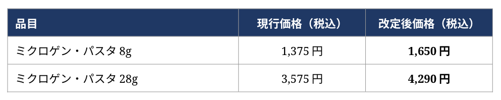 「ミクロゲン・パスタ」価格改定のお知らせ