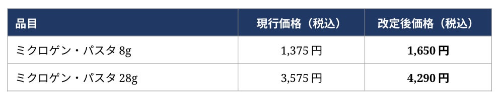 【グロウナビ】【脂肪吸引に関するアンケート調査】施術費用は30~70万円未満が75%!施術部位やダウンタイムも調査