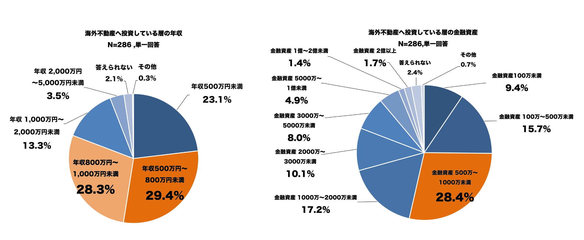 海外不動産投資 126144-5-