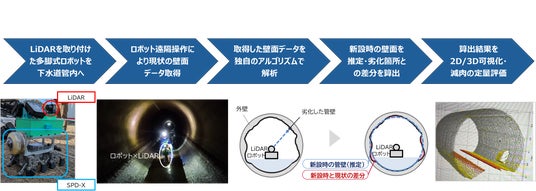 画像が削除されました