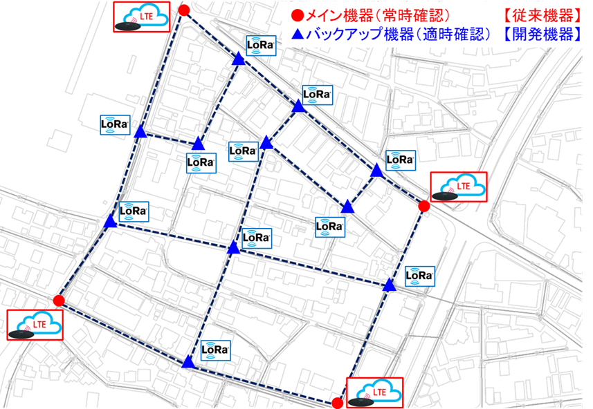 図３　モニタリングシステム概要図