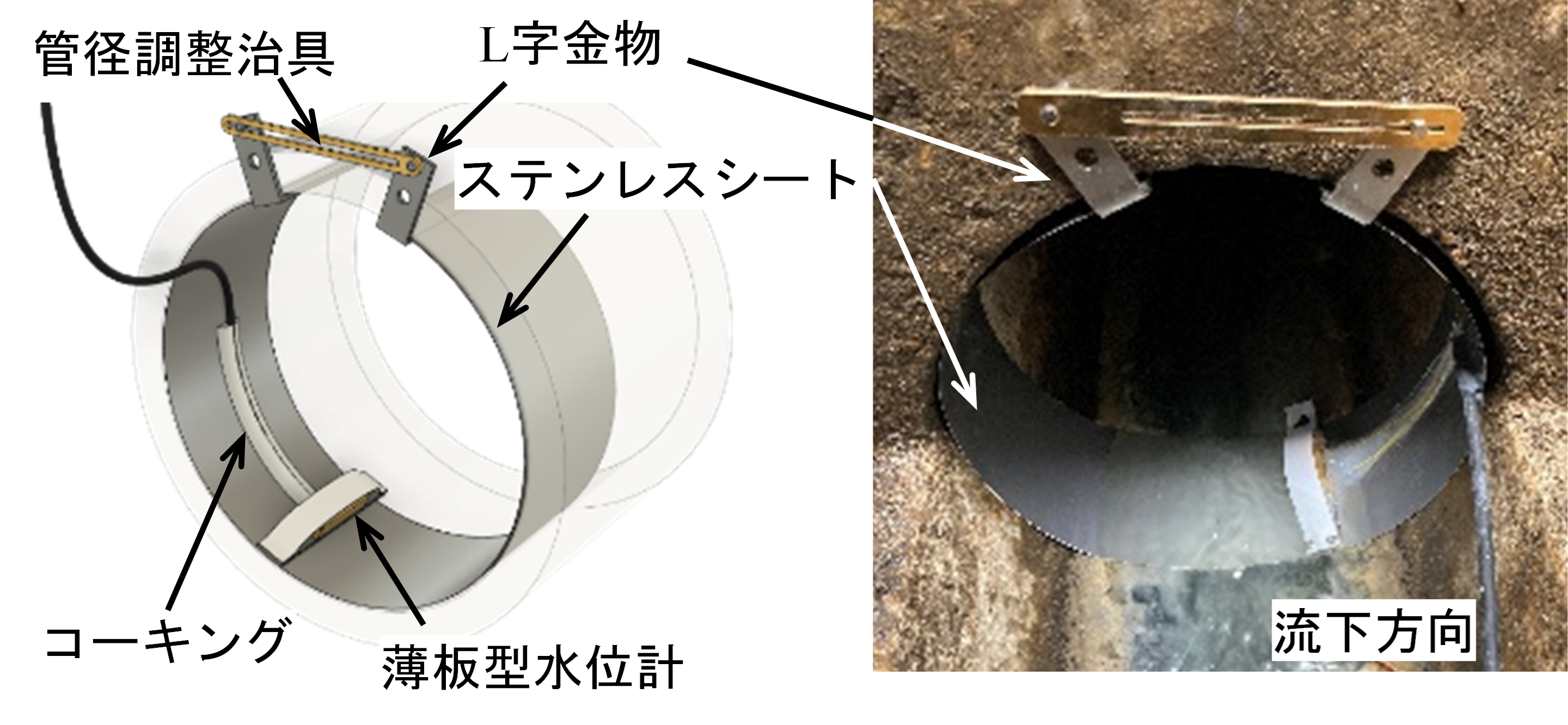 図４　小口径円形管路の水位計一体型固定治具