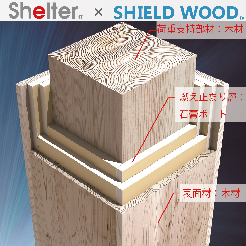 木質耐火部材(SHIELD WOOD)の構造
