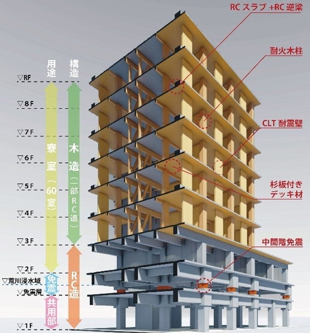 本建物の全体構造