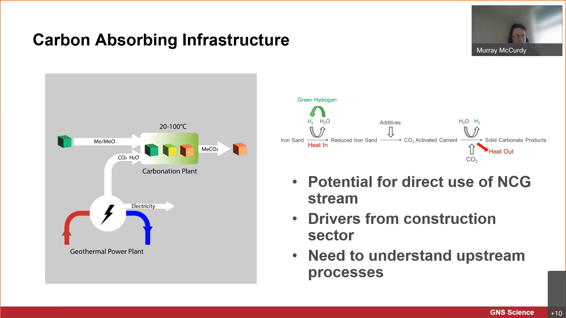 GNS Dr. Murray McCurdyによるプレゼン